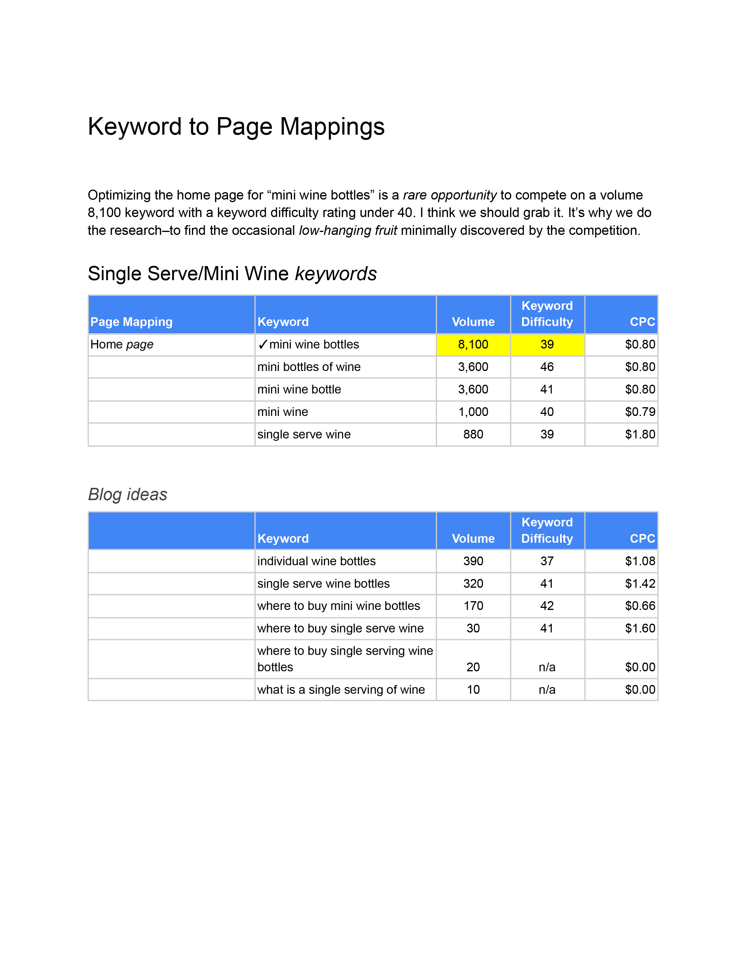 SEO keyword to page mapping
